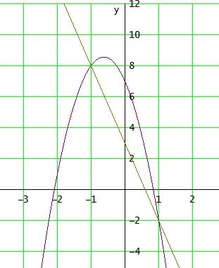 Bild Mathematik