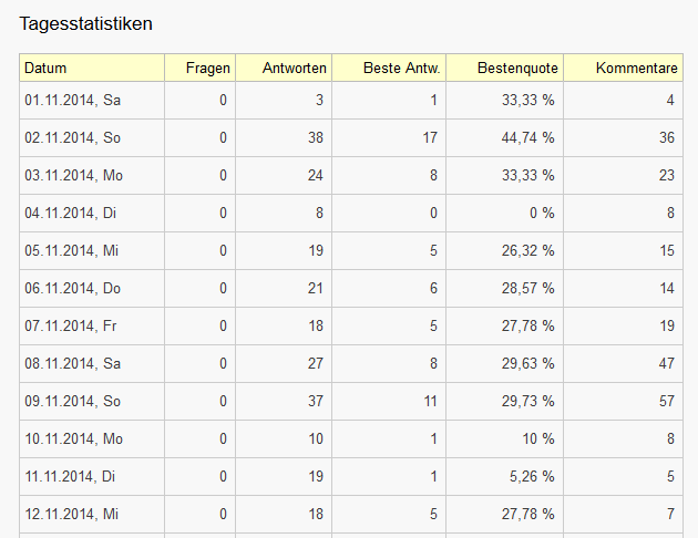 Bild Mathematik