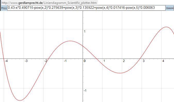 Bild Mathematik