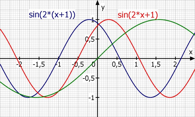 Bild Mathematik