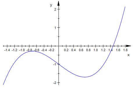 Bild Mathematik