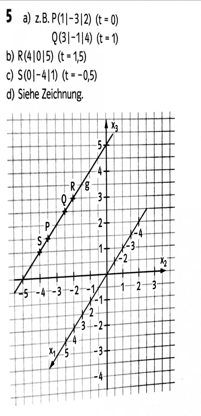 Bild Mathematik