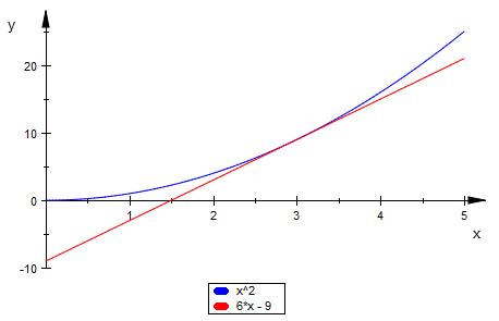 Bild Mathematik