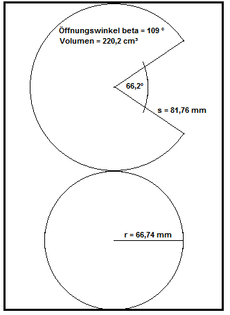 Kegelnetz 2