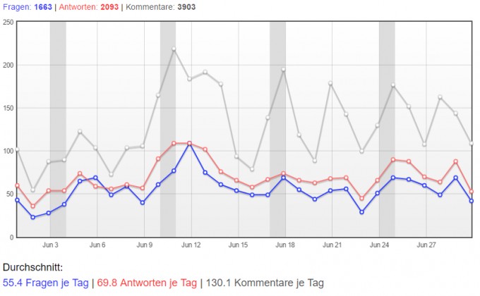 Bild Mathematik