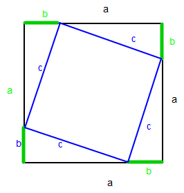 Einbeschriebenes Quadrat