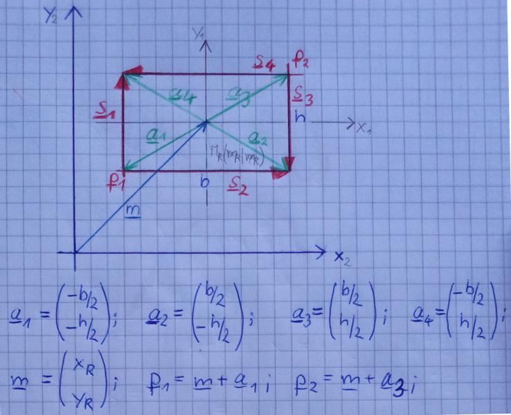 Skizze, Rechteck, Beschreibung im Koordinatensystem