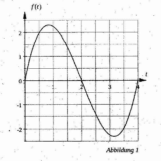 Bild Mathematik