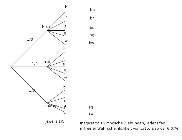 Bild Mathematik