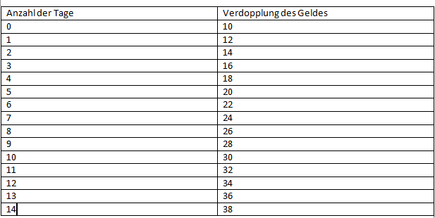 Bild Mathematik