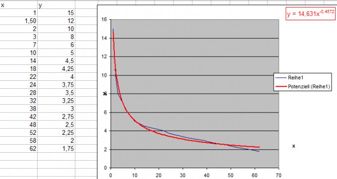 Bild Mathematik