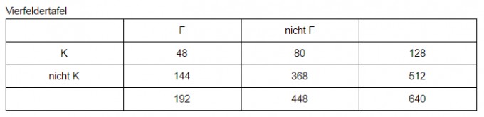 Bild Mathematik