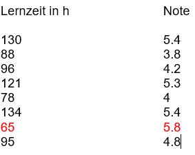 lernzeit und noten.JPG