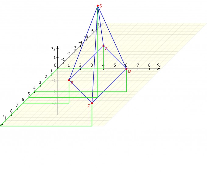 Bild Mathematik