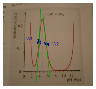 Bild Mathematik