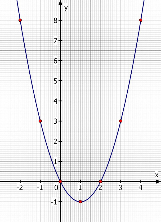 Bild Mathematik