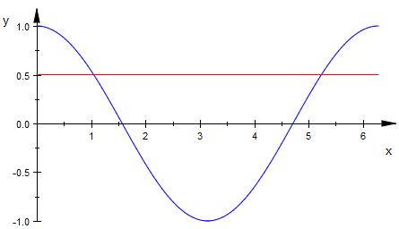 Bild Mathematik