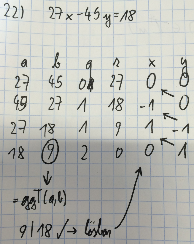 Bild Mathematik