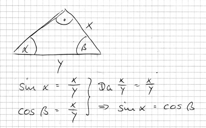 Bild Mathematik