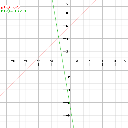 Bild Mathematik