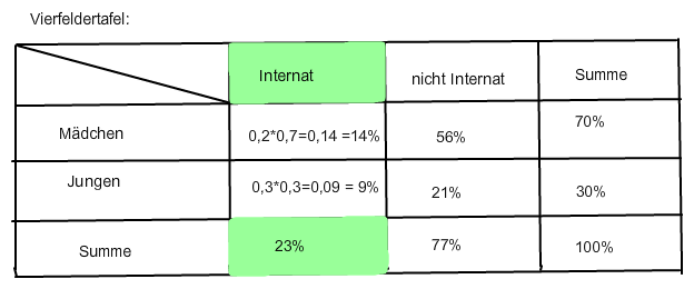 Bild Mathematik