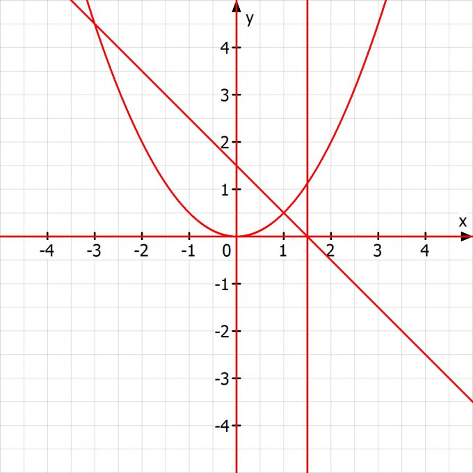 Bild Mathematik