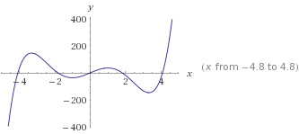 Bild Mathematik