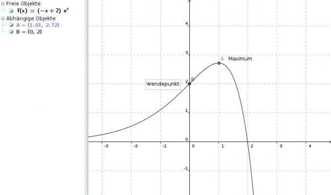 Bild Mathematik