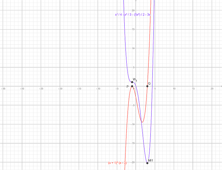 Wieso f4ten Grades keine 2 Extremstellen hat.png