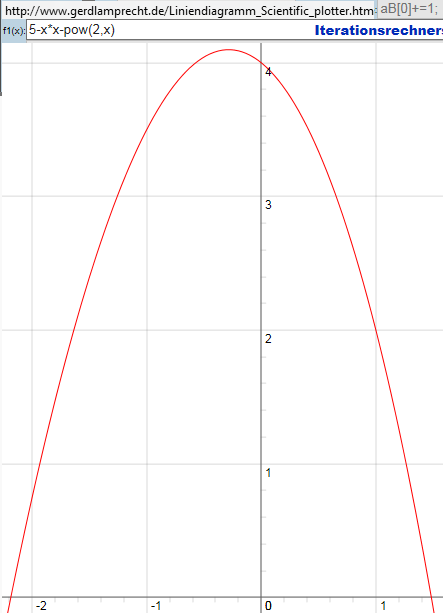 Bild Mathematik