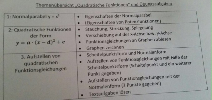 Bild Mathematik