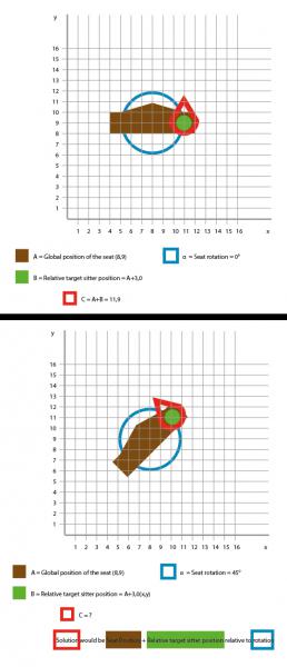 Positionsberechnung abhängig von Rotation des Objektes