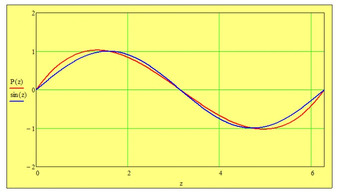 Bild Mathematik