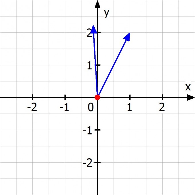 Bild Mathematik