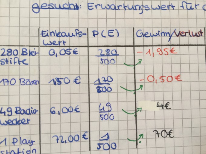 Bild Mathematik