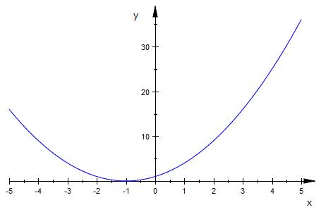 Bild Mathematik