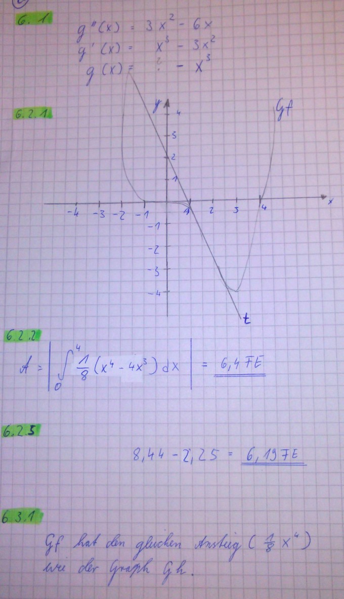 Integralrechnung Graph G F Mit F X 1 8 X 4 4x 3 G H Mit H X 1 8x 4 1 2x 3 27 8 Mathelounge