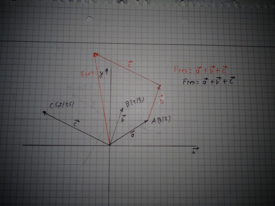 Vektoraddition2.JPG
