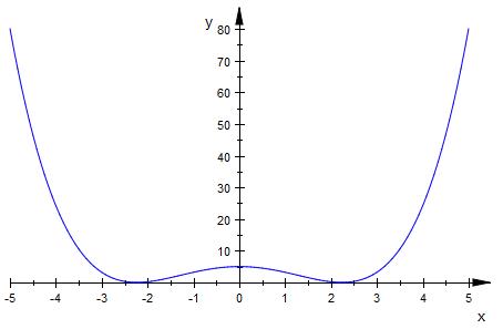 Bild Mathematik