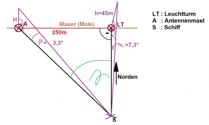 Schiff_Antenne.png