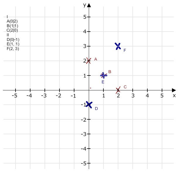 Bild Mathematik