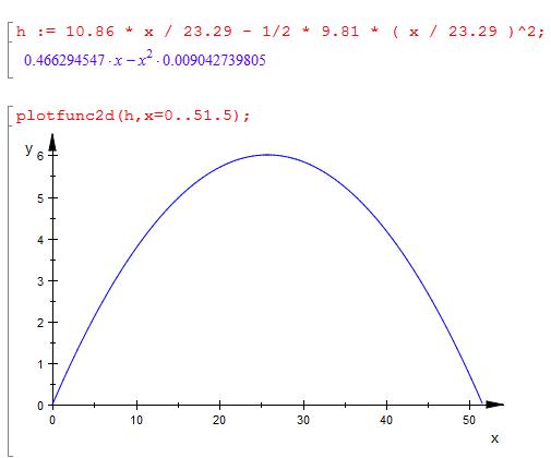 Wurfparabel als Graph online zeichnen | Mathelounge