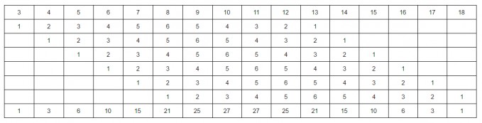 Bild Mathematik
