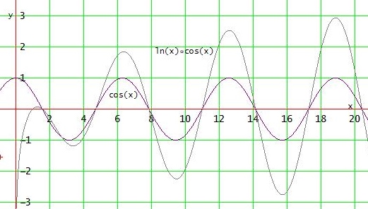 Bild Mathematik