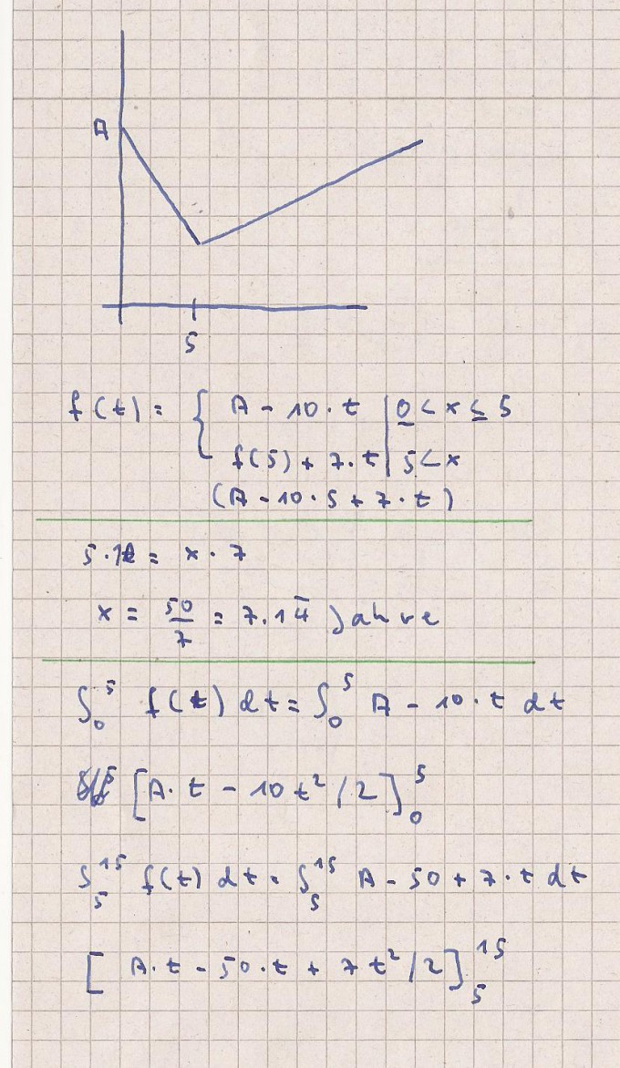 Bild Mathematik