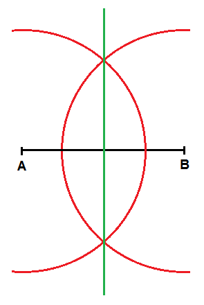 Mittelsenkrechte konstruieren