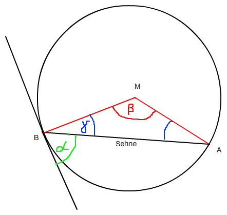 Bild Mathematik