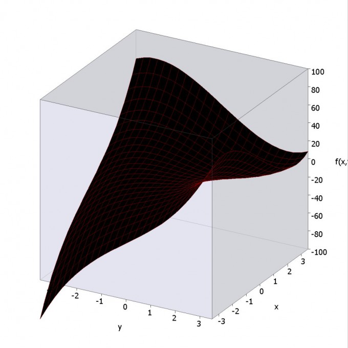 Bild Mathematik