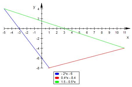 Bild Mathematik