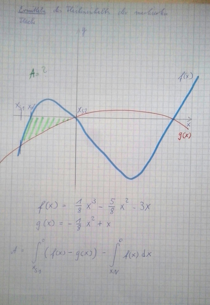 Bild Mathematik